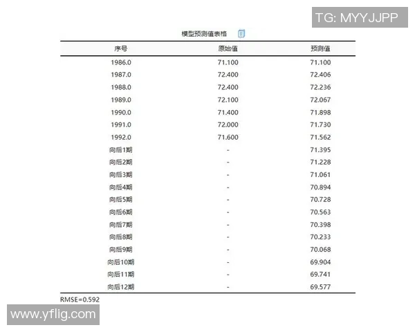 基于体育数据分析的进球概率与球队胜负预测模型研究 基于体育数据分析的进球概率与球队胜负预测模型研究